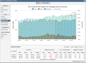 Futuros de Materias Primas: COT Semana 19 Enero. Invitación webinar