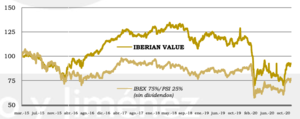 Informe 4T 2020: Iberian Value FI Informe 4T 2020: Iberian Value FI