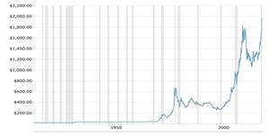 Invertir en tiempos de crisis económica y más allá