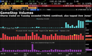 GameStop (GME) es un replicante… hora de morir