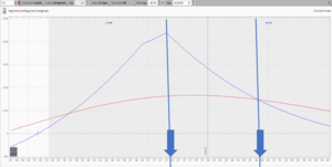 El sobre-ajuste o el error de siempre ajustar