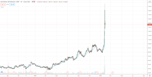 El curioso caso de GameStop - parte II - Las ballenas se defienden de los mordiscos de los boquerones