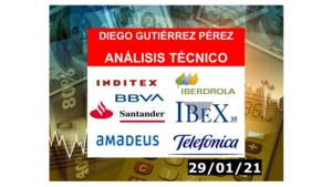 Análisis del IBEX 35, Amadeus IT, BBVA, Iberdrola, Inditex, Santander y Telefónica (29/01/21).