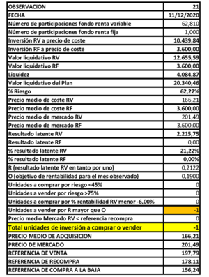 Kike Junior (XXI) diciembre 2020; Seguimiento, interacción con los lectores y perspectivas del mercado