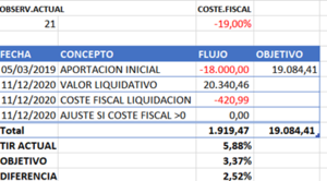 Kike Junior (XXI) diciembre 2020; Seguimiento, interacción con los lectores y perspectivas del mercado