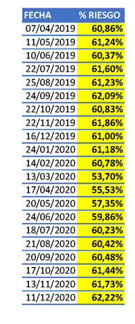 Kike Junior (XXI) diciembre 2020; Seguimiento, interacción con los lectores y perspectivas del mercado
