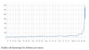 El gráfico semanal: El desorden se instala en las bolsas