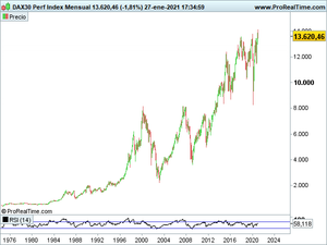 DAX 40: qué es, qué valores lo componen y cómo invertir