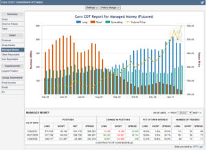 Futuros de Materias Primas: COT Semana 26 Enero