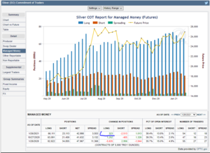 Futuros de Materias Primas: COT Semana 26 Enero