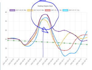 Futuros de Materias Primas: COT Semana 26 Enero