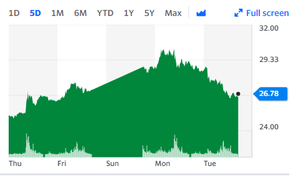 Los grandes medios de comunicación ¿desinforman a los inversores?