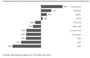 2021 empieza con muchos frentes abiertos