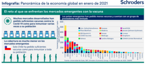 Infografía: vacuna, Brexit y deflación