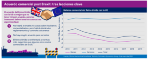 Infografía: vacuna, Brexit y deflación