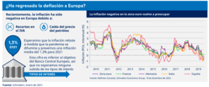 Infografía: vacuna, Brexit y deflación