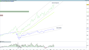 Mientras las FAANG+ sigan imparables, el mercado será alcista. ¿Qué esperar de cada valor tras su resultados?