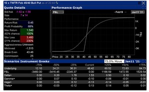 Estrategia con opciones para Facebook y Twitter