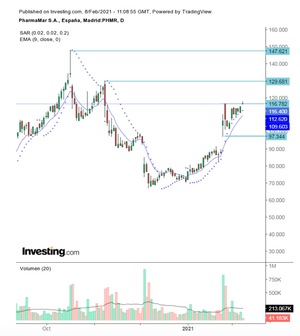 Visión Técnica de PharmaMar