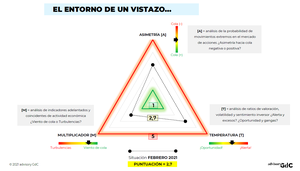 Es el entorno, ¡Estú…dialo! Así está en el mes de febrero
