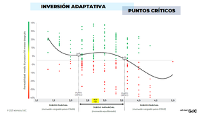 Es el entorno, ¡Estú…dialo! Así está en el mes de febrero
