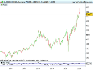 ¿Qué gestoras cotizan en bolsa? Blackrock, Schroders, Amundi, Jupiter...