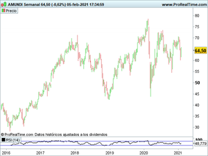 ¿Qué gestoras cotizan en bolsa? Blackrock, Schroders, Amundi, Jupiter...