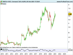 ¿Qué gestoras cotizan en bolsa? Blackrock, Schroders, Amundi, Jupiter...