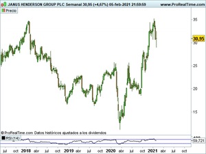 ¿Qué gestoras cotizan en bolsa? Blackrock, Schroders, Amundi, Jupiter...
