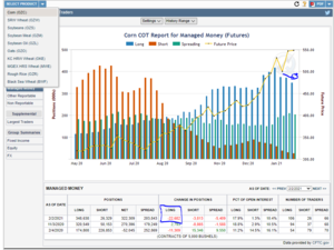 Futuros de Materias Primas: COT Semana 2 Febrero.