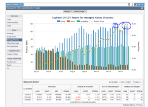 Futuros de Materias Primas: COT Semana 2 Febrero.