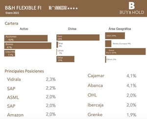 Informe B&H Enero 2021
