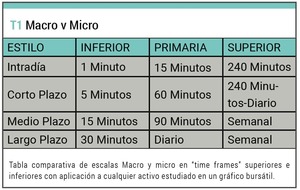 El método Iceberg: estrategia de trading atemporal