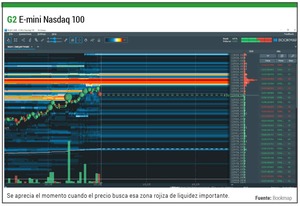 Estrategia zonas de liquidez fija