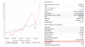 ¿Estoy batiendo al mercado?