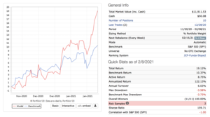 ¿Estoy batiendo al mercado?