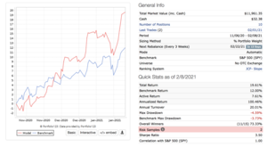 ¿Estoy batiendo al mercado? ¿Estoy batiendo al mercado?