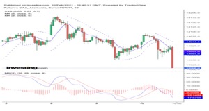 Visión Técnica del DAX 30 Visión Técnica del DAX 30