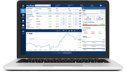 O que é a Negociação de CFD?