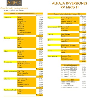 Información a los Coinversores. Alhaja Inversiones. Enero2021