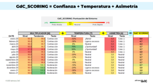 Descarga datos modelos GdC