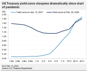 Escuchando a los mercados