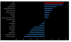 Escuchando a los mercados