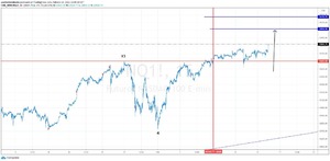 Índices EE.UU, una semana de dos horas