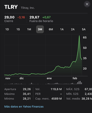 La segunda burbuja de Tilray. Lecciones que podemos aprender.