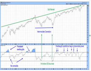 Análisis técnico: Semana del 15-19 febrero. Comprar en las caídas.