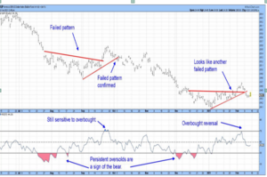 Análisis técnico: Semana del 15-19 febrero. Comprar en las caídas.