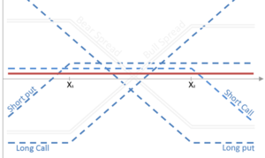 Mercado de DERIVADOS Financieros (XXXI).- OPCIONES Financieras .- Estrategias con Opciones (VIII).