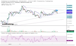 Ezentis, potencial alcista 2021