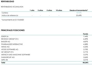 Lonvia Avenir Small-Cap Europe: Infome enero 2021